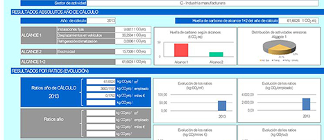 Huella de Carbono